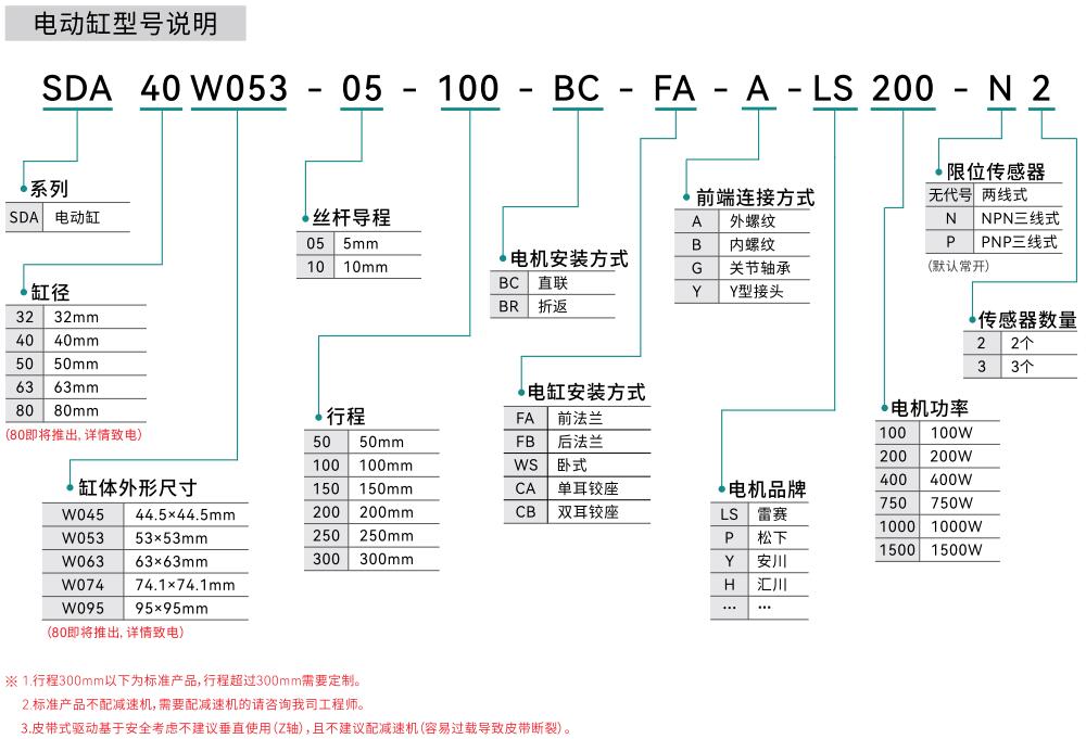 型號(hào)說(shuō)明.jpg